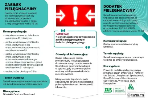 Zasiłek pielęgnacyjny przysługuje m.in. osobom po 75. roku życia. Informacje o świadczeniach.
