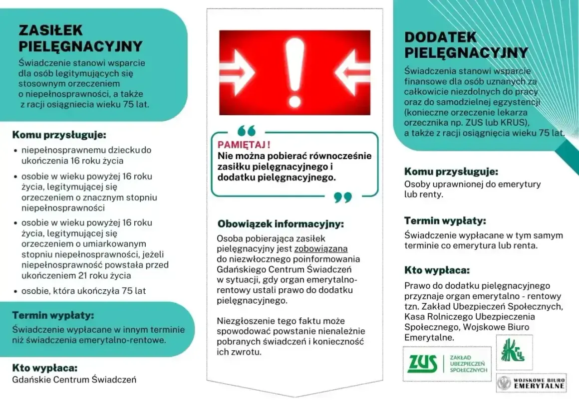 Zasiłek pielęgnacyjny przysługuje m.in. osobom po 75. roku życia. Informacje o świadczeniach.